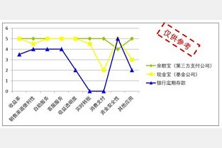 xiasha 房地产策划师考试
